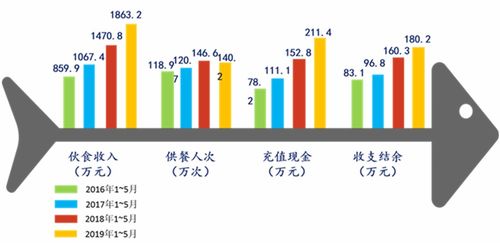 浙大一院智慧膳食管理体系 以“三服务、三安全、三满意”为核心的薪酬管理服务创新