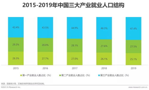 2021年中国薪税服务行业研究报告 薪酬管理服务篇
