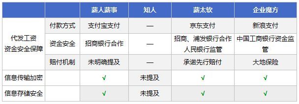 中小企业如何挑选高效适用的薪酬管理系统与服务