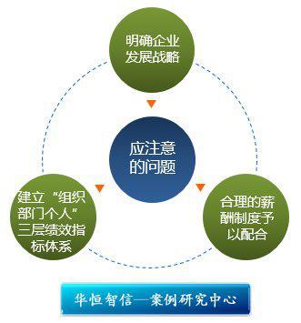 山东某博物馆:绩效薪酬改革案例