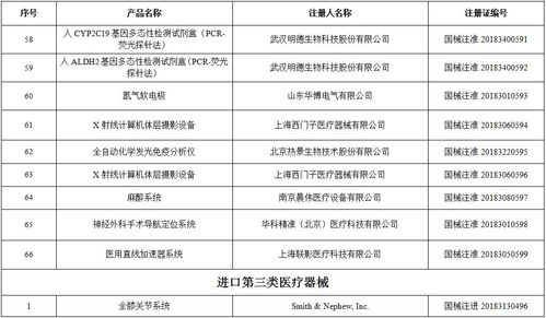 国家药品监督管理局关于批准注册101个医疗器械产品公告