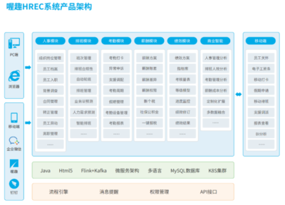人事系统解决方案全解析 薪酬管理为何成为企业核心？——喔趣科技助力企业数字化升级