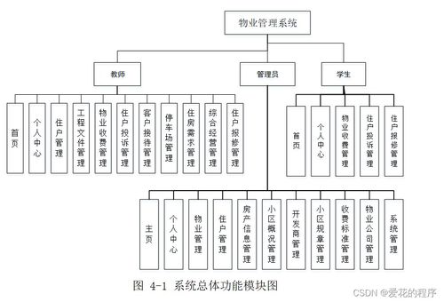 物业管理系统——薪酬管理服务模块产品功能介绍及源码说明