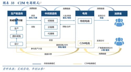 顺丰快运 后起之秀如何凭借薪酬管理服务实现收入行业第一
