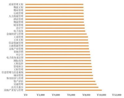 薪酬管理服务 数据揭示专业价值，破除行业误解