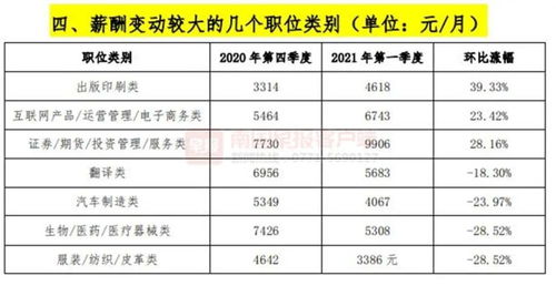 2021年一季度广西薪酬观察 平均薪酬5902元，薪酬管理服务助力发展